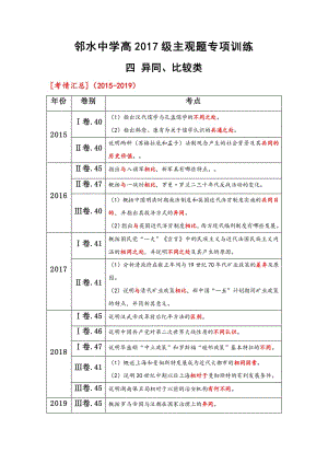 2020年高考-主觀題專練四：異同、比較類.docx