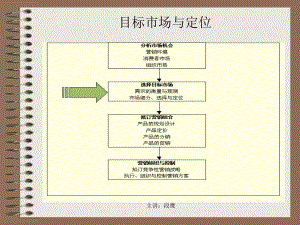 [精選]市場營銷第三講營銷組合之目標(biāo)市場戰(zhàn)略-資料下載頁