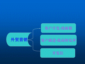 [精選]模具外貿(mào)營(yíng)銷策略(專業(yè)版)