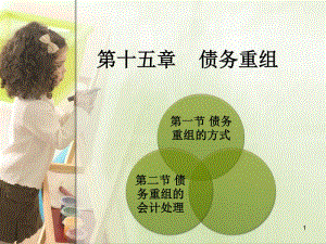 債務(wù)重組培訓(xùn)課件(ppt 53頁(yè))(已修改)