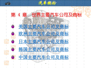 世界主要汽車公司及商標(已修改)