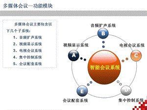 會議擴聲系統(tǒng)培訓ppt-在線瀏覽
