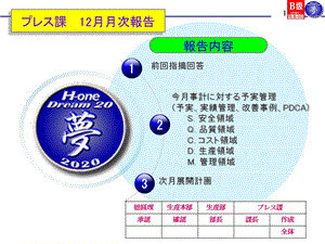 制造生產(chǎn)月度報告-文庫吧
