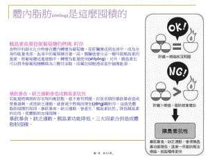 2022年醫(yī)學專題—你的內(nèi)臟該減肥嗎-wenkub