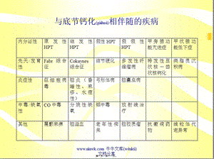 2022年醫(yī)學(xué)專題—甲狀腺旁腺功能低下-全文預(yù)覽