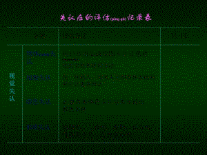 2022年醫(yī)學(xué)專題—失用癥及認(rèn)知障礙(已改無(wú)錯(cuò)字)