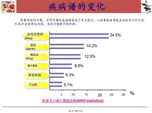 血栓和止血常規(guī)七項(xiàng)的檢測(參考版)