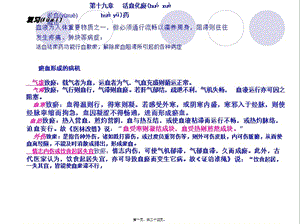 2022年醫(yī)學(xué)專題—第19講-活血化瘀藥-預(yù)覽頁