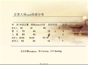 2022年醫(yī)學專題—禁食危重病人補液(存儲版)