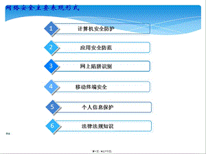 2018年網(wǎng)絡(luò)安全宣傳ppt精選版-免費(fèi)閱讀