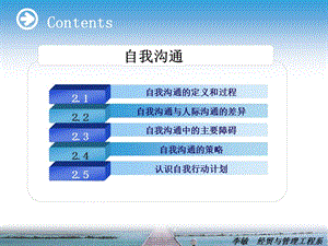 -自我溝通(編輯修改稿)