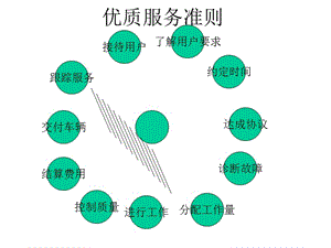 優(yōu)質(zhì)服務(wù)準(zhǔn)則(文件)