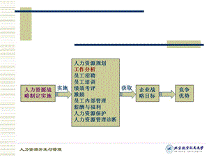 03-工作分析-資料下載頁(yè)