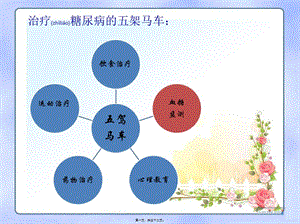 2022年醫(yī)學(xué)專題—老年內(nèi)分泌-閱讀頁