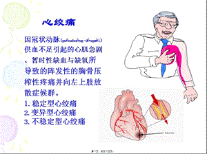 2022年醫(yī)學(xué)專題—第二十二章-抗心絞痛與調(diào)血脂藥(存儲(chǔ)版)