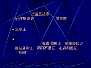 2022年醫(yī)學(xué)專題—第七講-溫里藥-全文預(yù)覽