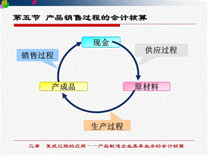 第三章第五節(jié)產(chǎn)品銷售過程中的會計核算(專業(yè)版)