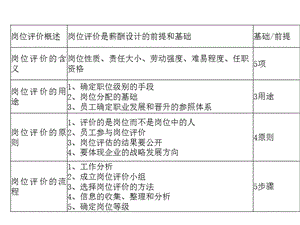 薪酬管理案例ppt(存儲(chǔ)版)