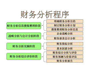 財務(wù)分析--比率分析-全文預(yù)覽