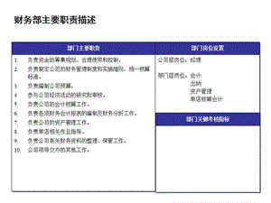 財(cái)務(wù)部主要職責(zé)描述(編輯修改稿)