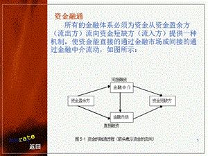 貨幣銀行學之商業(yè)銀行業(yè)務與管理(專業(yè)版)