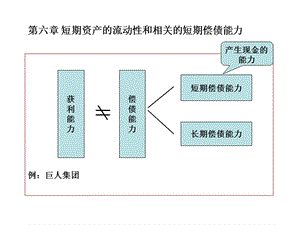 財(cái)務(wù)分析6短期資產(chǎn)的流動(dòng)性和相關(guān)(更新版)
