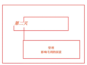 歐尚培訓-管理影響毛利的因素(存儲版)