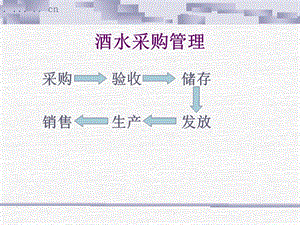 酒水采購(gòu)管理概述-資料下載頁(yè)