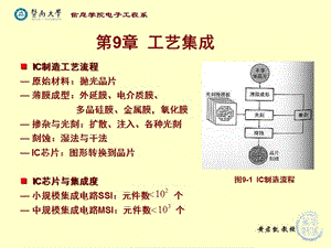 超大規(guī)模集成電路技術(shù)基礎(chǔ)-文庫(kù)吧在線文庫(kù)