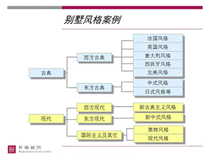 頂級別墅風(fēng)格案例(專業(yè)版)