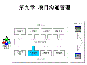 《項目溝通管理》ppt課件-資料下載頁