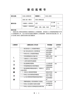 行政人事經(jīng)理職位說明書(完整版)